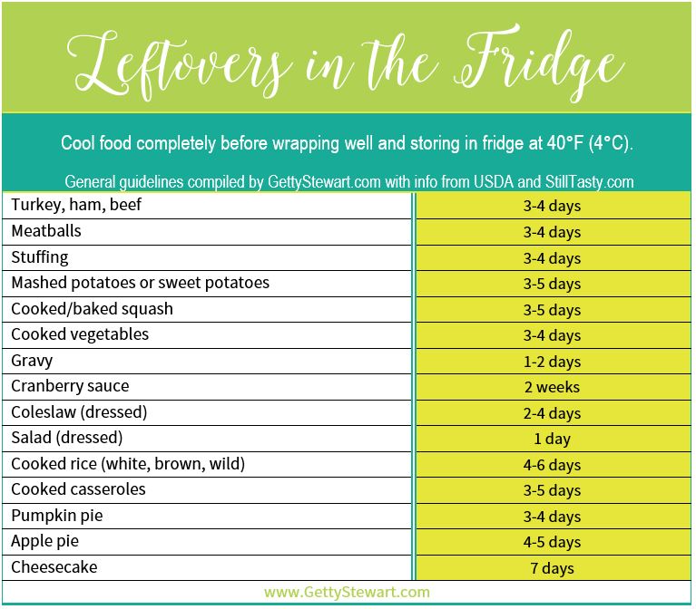 How Long Are Leftovers Good For?